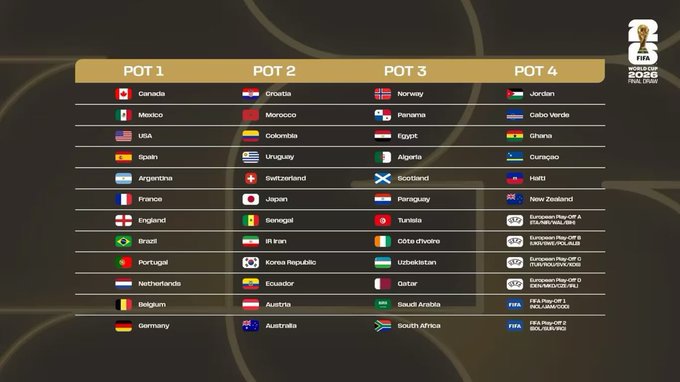 Seleção