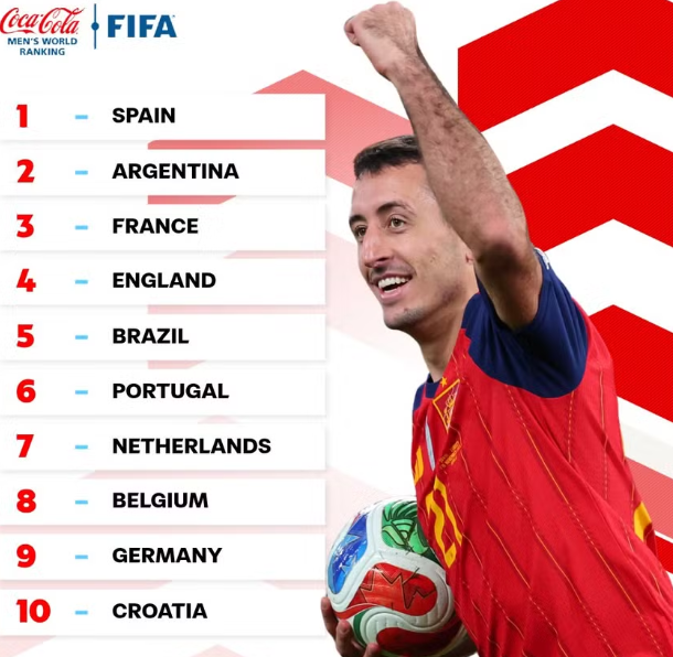 Ranking