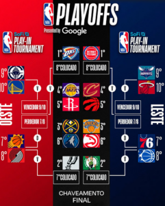NBA